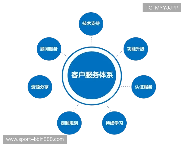 bbin直营的三大平台客户服务体系介绍，提供全天候专业支持保障玩家权益